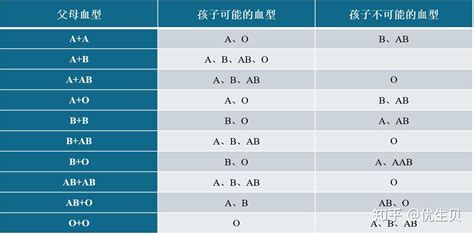 血型 分析|血型与性格：A血型、B血型、O血型、AB血型人的性格分析